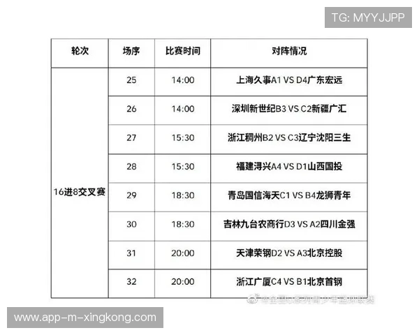 青年联赛赛程调整以减少跨区奔波负担，青年联赛u19